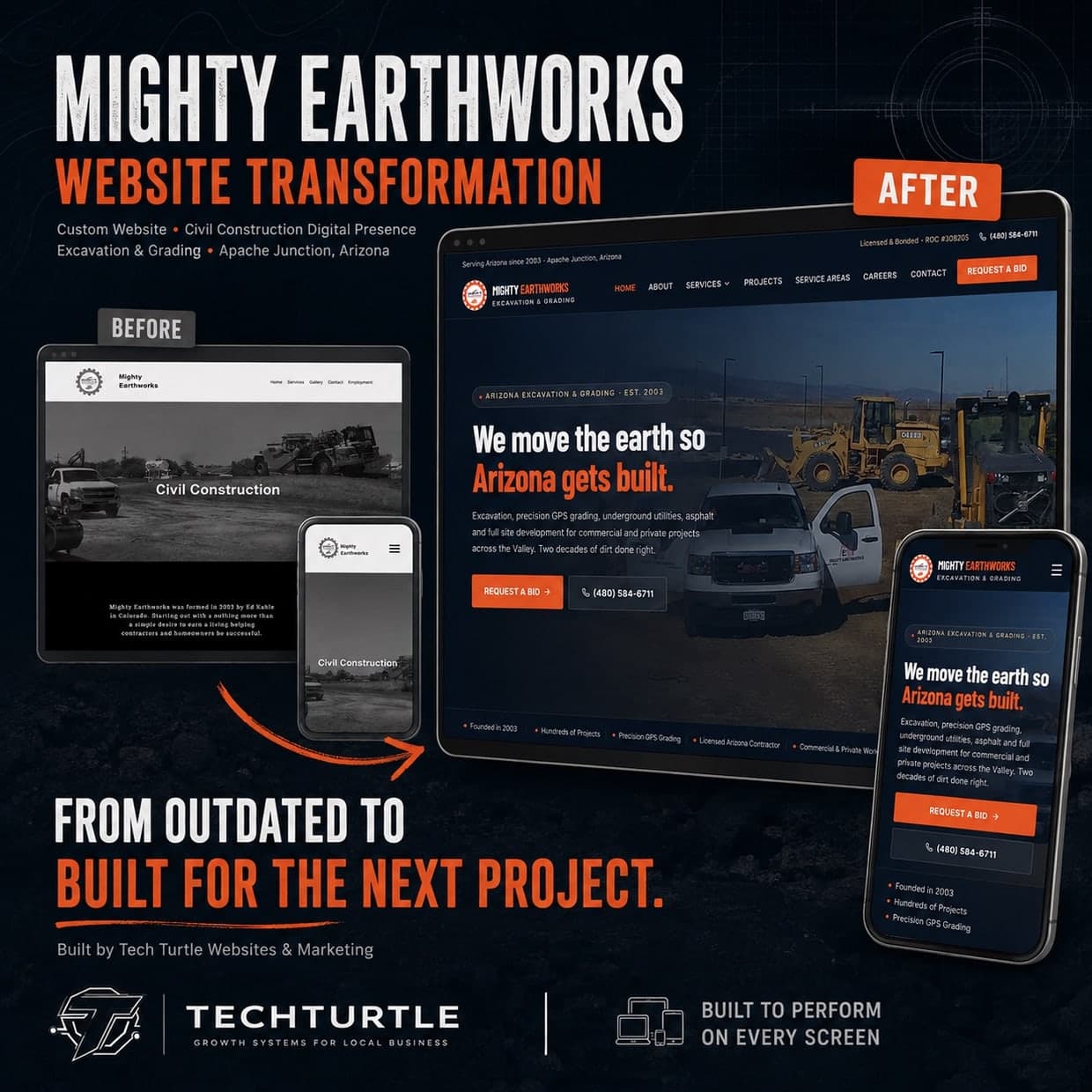 Before-and-after graphic of the Mighty Earthworks website transformation by Tech Turtle