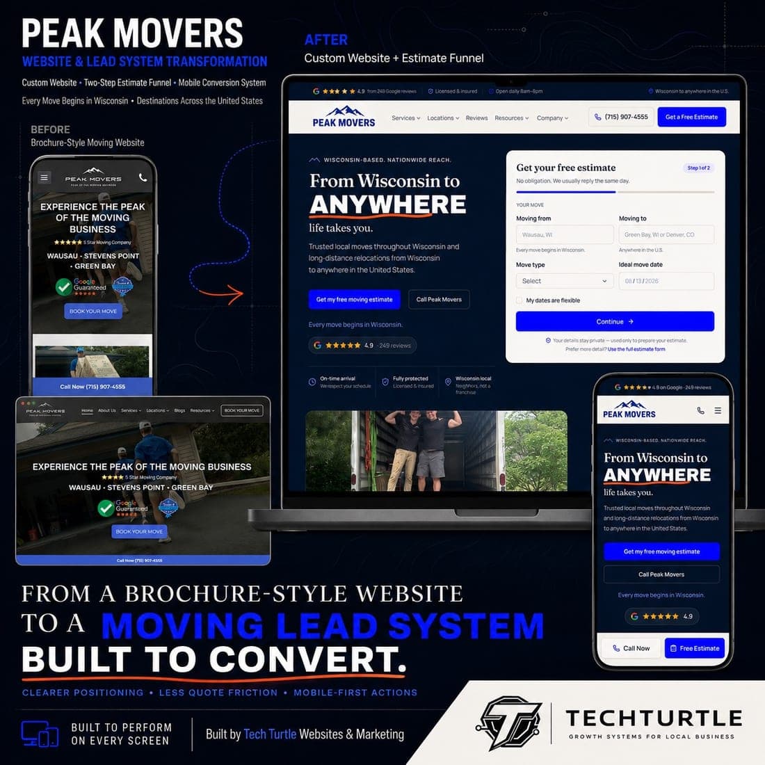 Before-and-after graphic of the Peak Movers website transformation by Tech Turtle: from a brochure-style moving website to a moving lead system built to convert